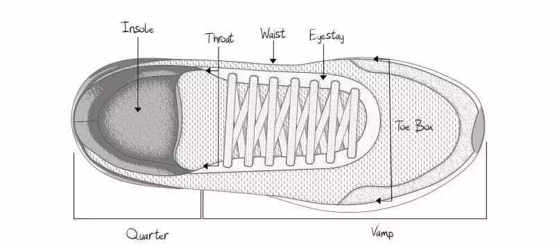 What Are the Parts of a Shoe?