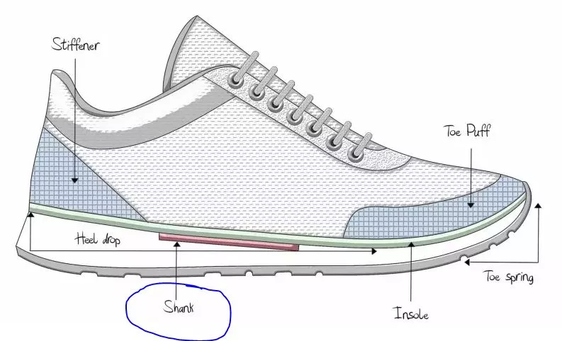 What Are the Parts of a Shoe?
